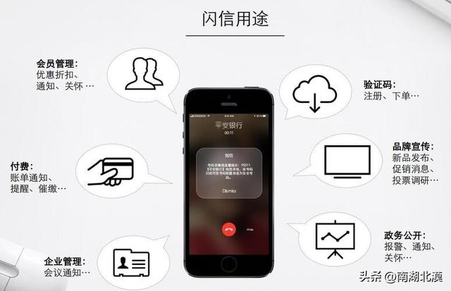 短信、彩信、飞信