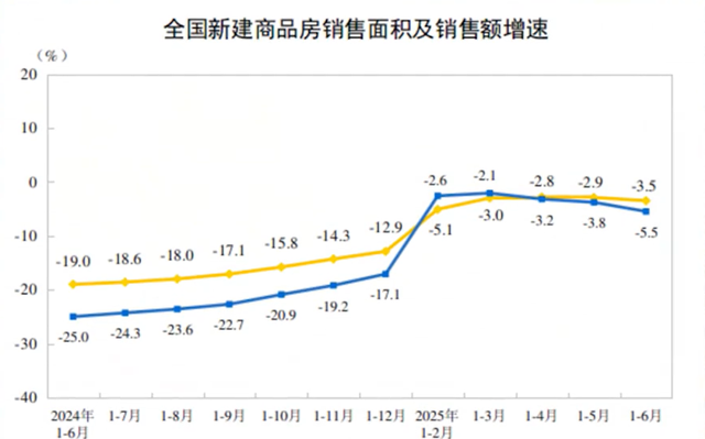 为什么房地产对中国经济这么重要