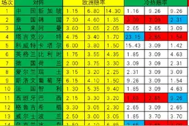 [新浪彩票]足彩第24046期冷热指数：巴西客场不败图片