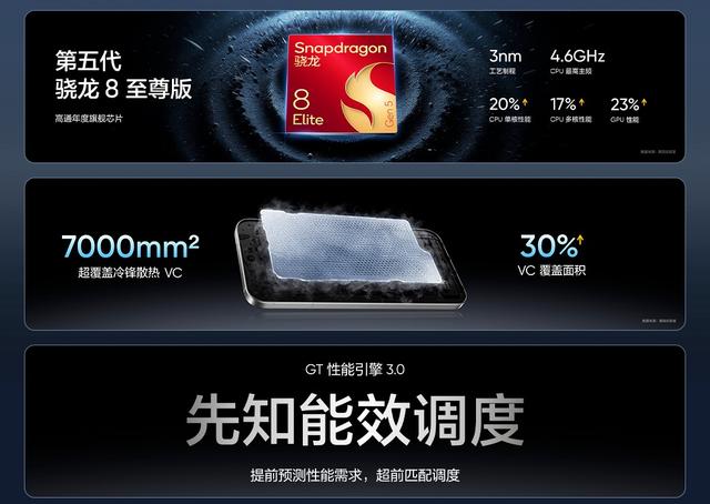 真我GT8系列正式发布：内置7000mAh电池！