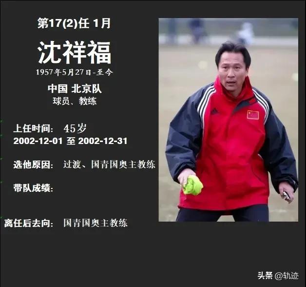 最全中国男足历届主教练图鉴