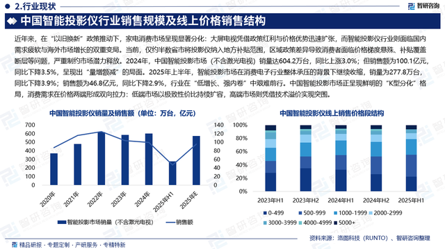 智研咨询发布：2025版智能投影仪行业发展历程及未来前景研究报告