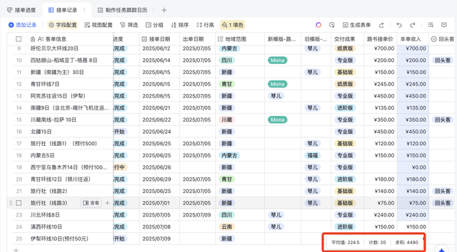 如何“一键生成自驾线路”？为了开发这款软件，我们真的尽力了！