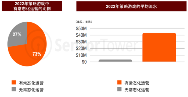 中金|游戏赛道深度之SLG：策略远征，全球化的东方叙事