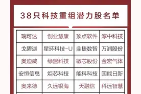 并购重组预期概念梳理！38家科技重组潜力股名单出炉！图片