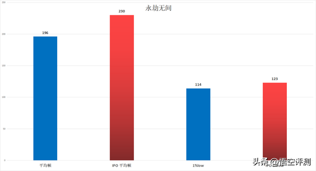 实测英特尔IPO：噱头还是真有用？开启前后游戏结果出乎预料