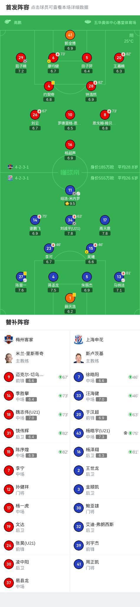 坚决不举白旗！7月20日下午，中超传来亚泰、国安新消息！