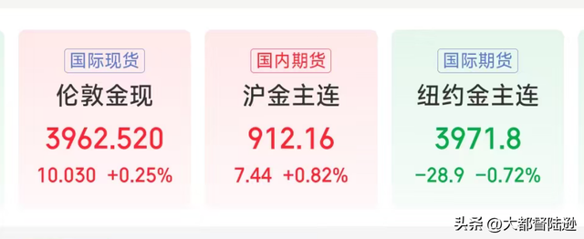 美联储释放双重信号！降息叠加停止缩表，黄金、股市会怎么走？