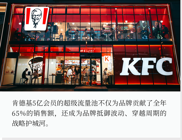 拆解肯德基会员体系：如何用5亿会员穿越周期