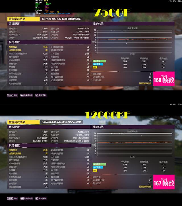 双U深度解析：12600KF大战7500F，助你选对创作与游戏利器！