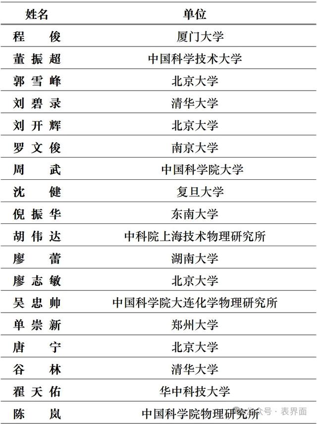 “自然-低维材料与器件”会议参会邀请 ｜推广