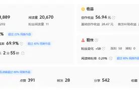 头条创作1644天，我经历了什么，我得到了什么？图片