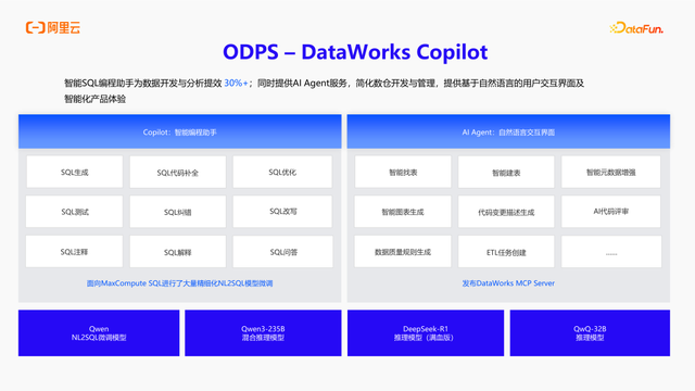 构建 AI 时代的大数据基础设施