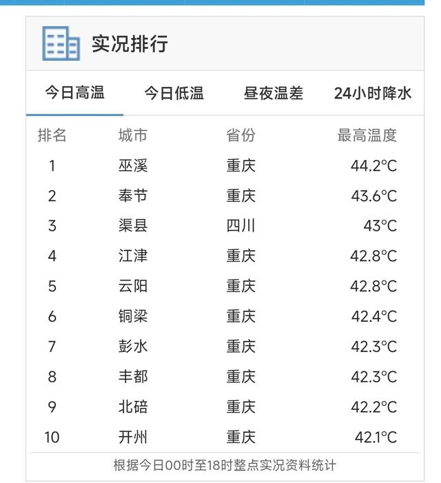 本轮强降雨中心已定，今日夜间至8月5日天气，暴雨大暴雨分布如下