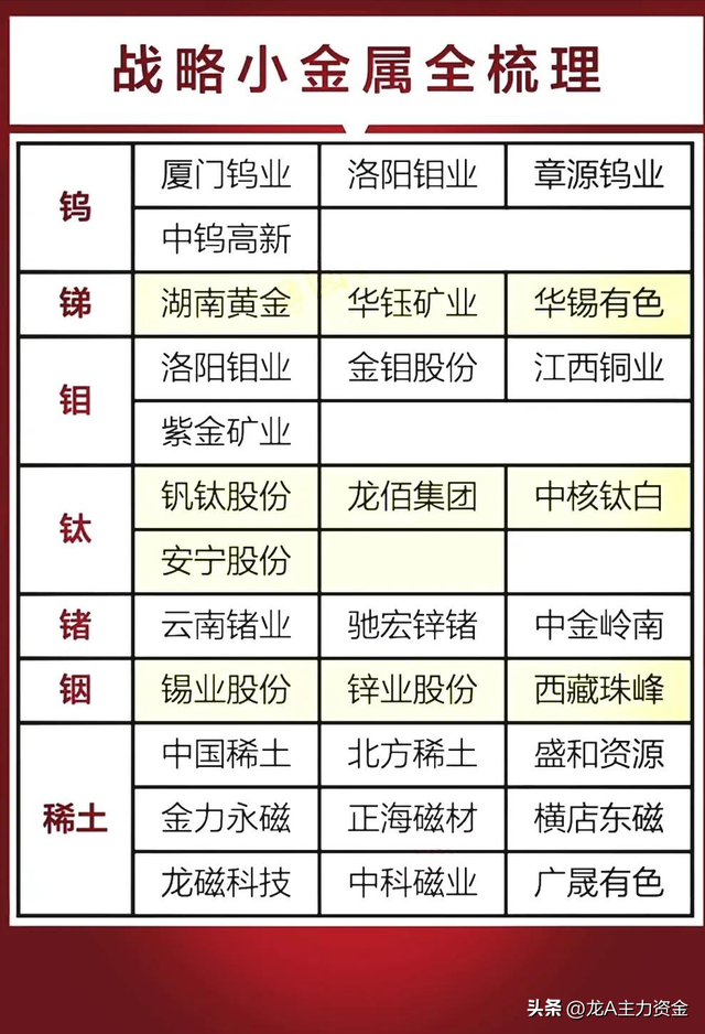 有色金属+十大科技领域+AI龙头+数据要素+算力+军工+智能驾驶等