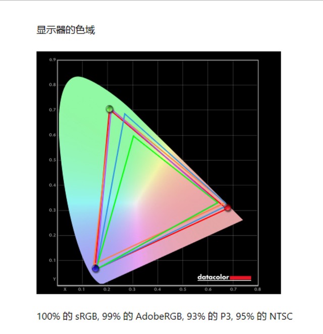 生产力工具新标配！华硕ProArt创梦显示器，你的全能创作神器
