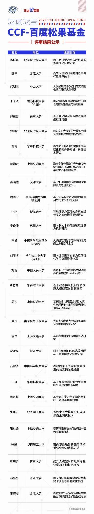 2025年CCF-百度松果基金评审结果正式公布，AI4S课题申报升温！