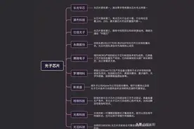 重磅！中科院在光子芯片领域取得重大突破，其相关概念股一览图片