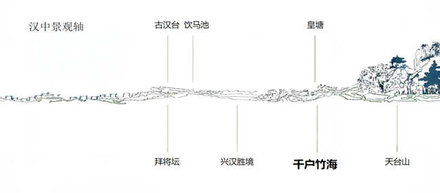 招商公告！携手千户竹海，共筑汉台文旅新地标