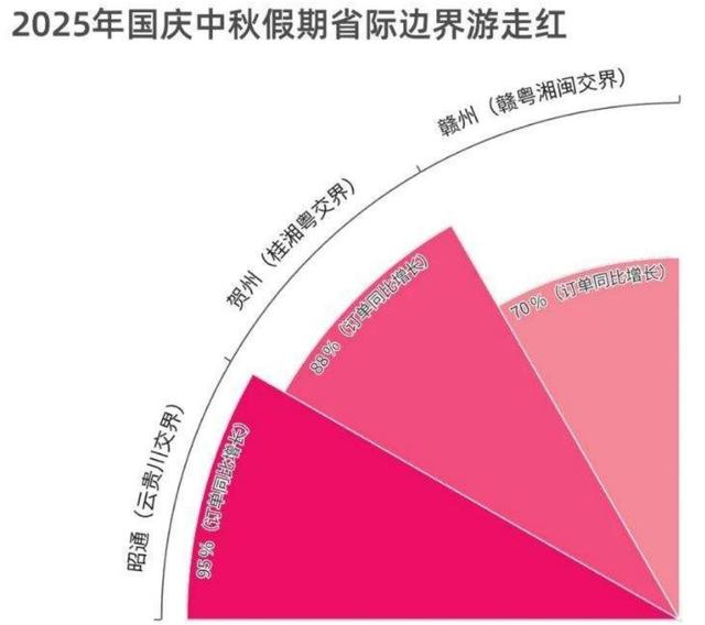这个十一长假不寻常，酒店和景区搞不懂这届游客了？