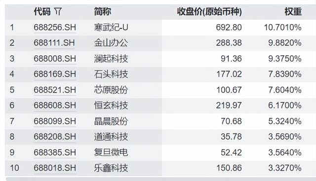 产业加速落地，科创人工智能获市场持续“加仓”