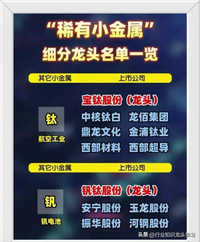 值得珍藏：各行业8大核心+半导体+稀有小金属+华为鸿蒙+低空经济