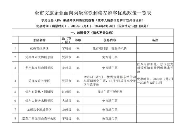 重磅福利！凭高铁票游崇左，38家景区免门票、半价