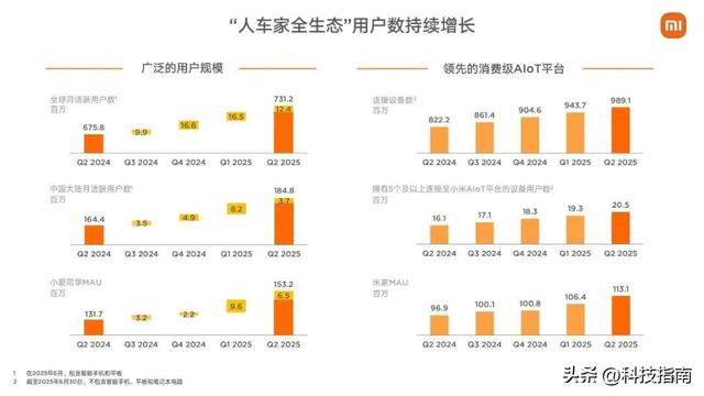 为什么被骂的总是小米？真相藏在这三个万亿市场里