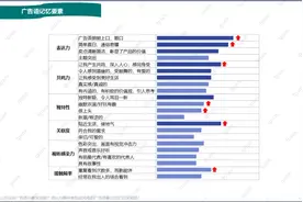 益普索Ipsos | 引爆记忆广告语盘点图片