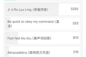 不是biubiubiu！《哪吒2》“急急如律令”翻译曝光，没人猜对图片