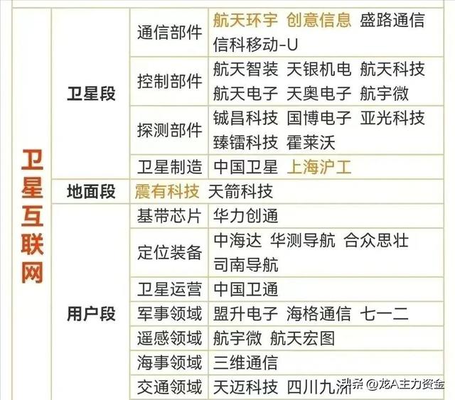 信创+半导体+军工+国企改革+机器人+卫星互联网+光刻机