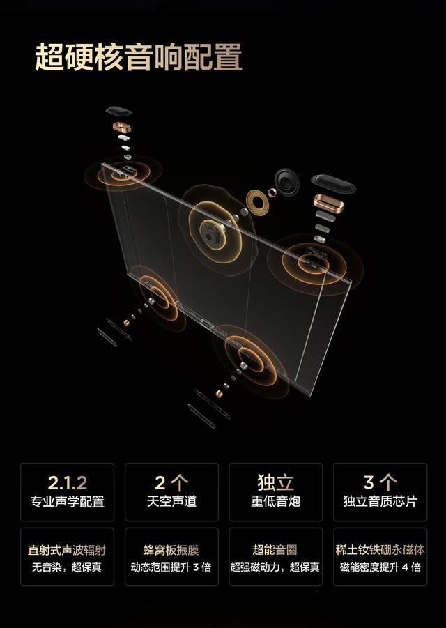 全球MiniLED电视爆发增长，T7L Ultra凭多项黑科技成2025爆款