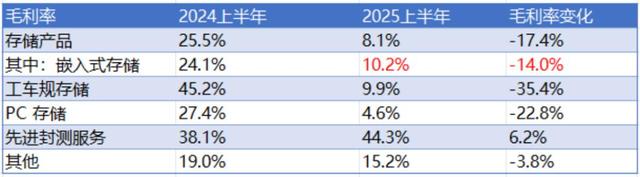 AI带火存储业，国产厂商不搞模组改自研了？