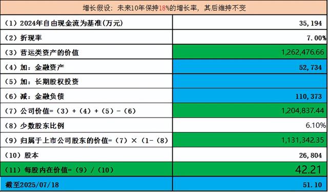 易-中-天vs太辰vs光迅vs华工vs剑桥, 7家光模块的天花板在哪？
