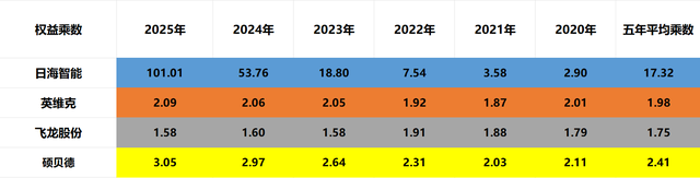液冷服务器：日海智能、英维克、飞龙股份、硕贝德，谁是老大？