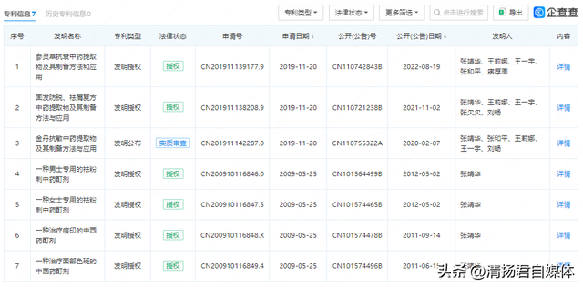 华伊美破产清算 3项专利1元起拍卖