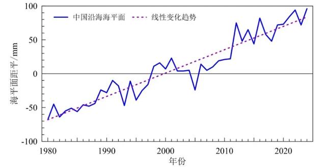 地球正逼近第一个危险的气候临界点！这到底意味着什么?