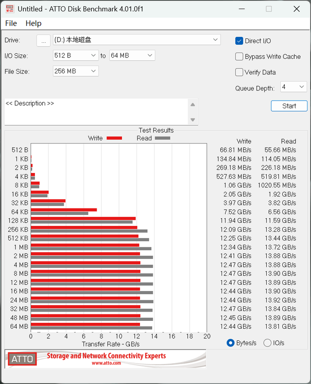 英睿达T710 2TB SSD评测：新一代性能旗舰 14.5G/s仅有57度