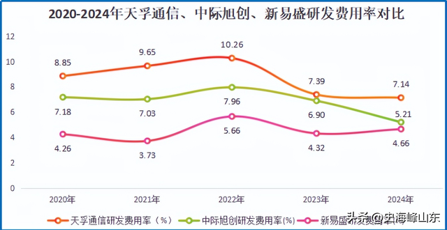 江苏光器件龙头，冲刺700亿！光模块三剑客之一