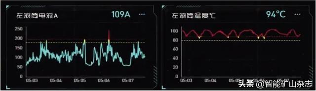 天玛智控王辉：煤矿远程运维服务系统关键技术研发与应用