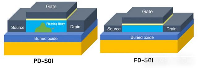 在FinFET时代，为什么我们还需要SOI？​