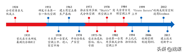 美国空调市场变天？日本大金三闯逆袭，狂揽千亿稳坐北美第二！