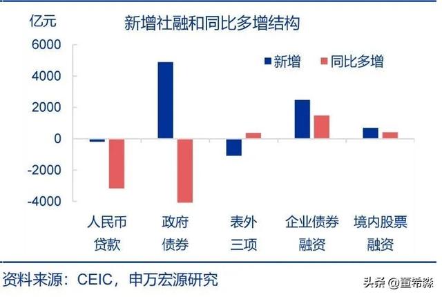 搞懂10月金融数据的核心信号
