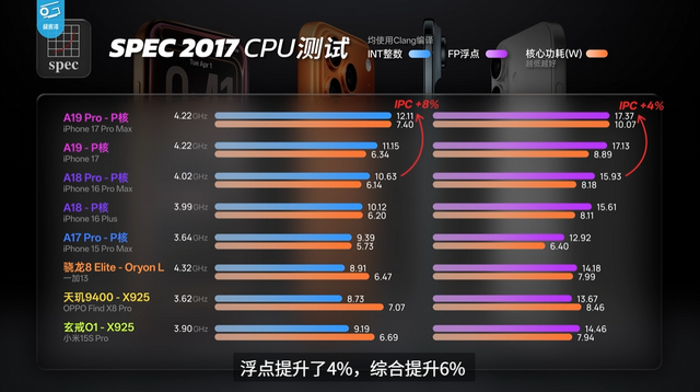苹果之前不敢回答的问题，这次总裁来B站全给说了