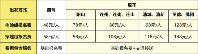 首站：阳山江英！2026清远户外运动季来了，报名已经开启！