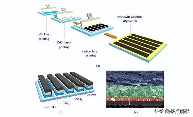 钙钛矿破局！1米×2米模组效率20%，上海交大宁德时代发力