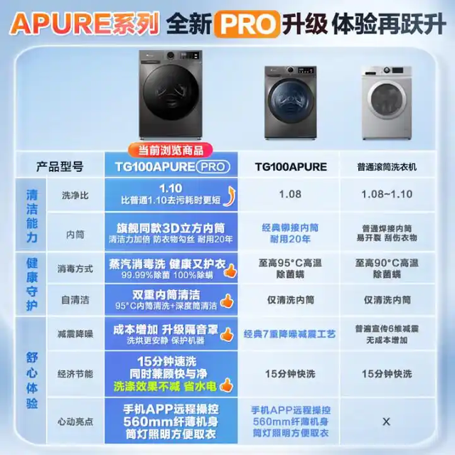 洗衣机怎么选?懂行师傅的建议:没必要买贵的,能满足这3个条件就行