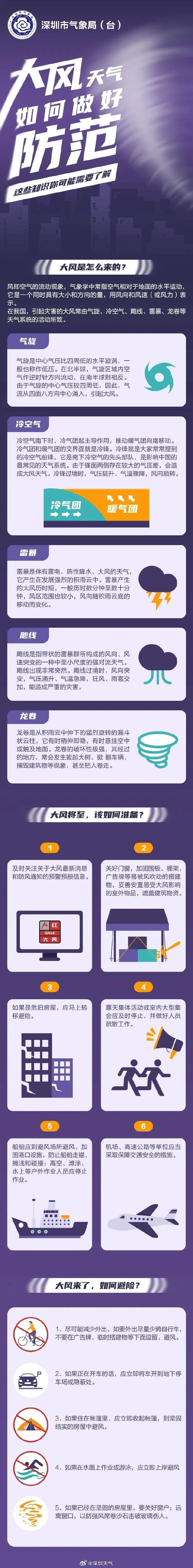 深圳解除台风蓝警 中秋夜或可赏月