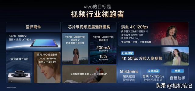 vivo的影像能力还是太全面了