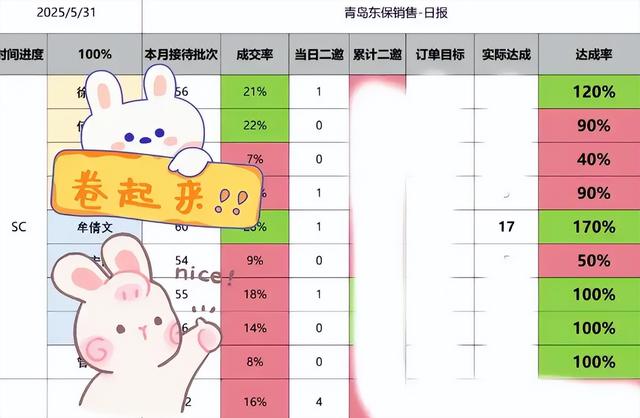 保时捷女销冠后续，1年前生活照朋友圈被扒，家境丈夫职业被曝光
